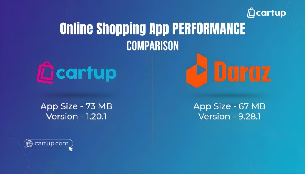 Online Shopping app performance comparison